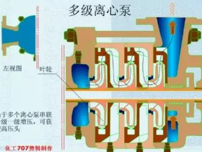 20種泵的性能差異分析，最直觀的選型經(jīng)驗指導(dǎo)！