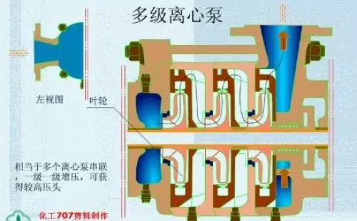 20種泵的性能差異分析，最直觀的選型經(jīng)驗指導！