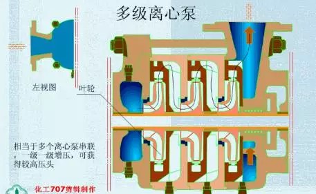 20種泵的性能差異分析，最直觀的選型經(jīng)驗(yàn)指導(dǎo)！(圖1)