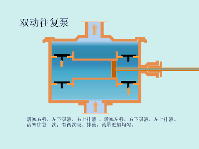 20種泵的性能差異分析，最直觀的選型經(jīng)驗(yàn)指導(dǎo)！(圖4)