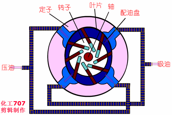 20種泵的性能差異分析，最直觀的選型經(jīng)驗(yàn)指導(dǎo)！ 行業(yè)熱點(diǎn) 第6張