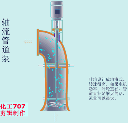 20種泵的性能差異分析，最直觀的選型經(jīng)驗(yàn)指導(dǎo)！(圖8)