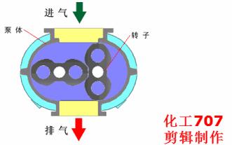 20種泵的性能差異分析，最直觀的選型經(jīng)驗(yàn)指導(dǎo)！(圖10)