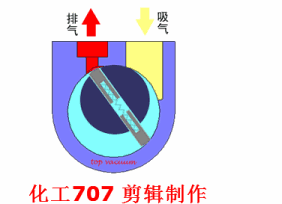 20種泵的性能差異分析，最直觀的選型經(jīng)驗(yàn)指導(dǎo)！ 行業(yè)熱點(diǎn) 第11張