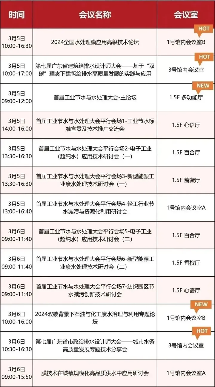 第八屆廣東泵閥展，將于3月5-7日隆重舉辦！(圖7)